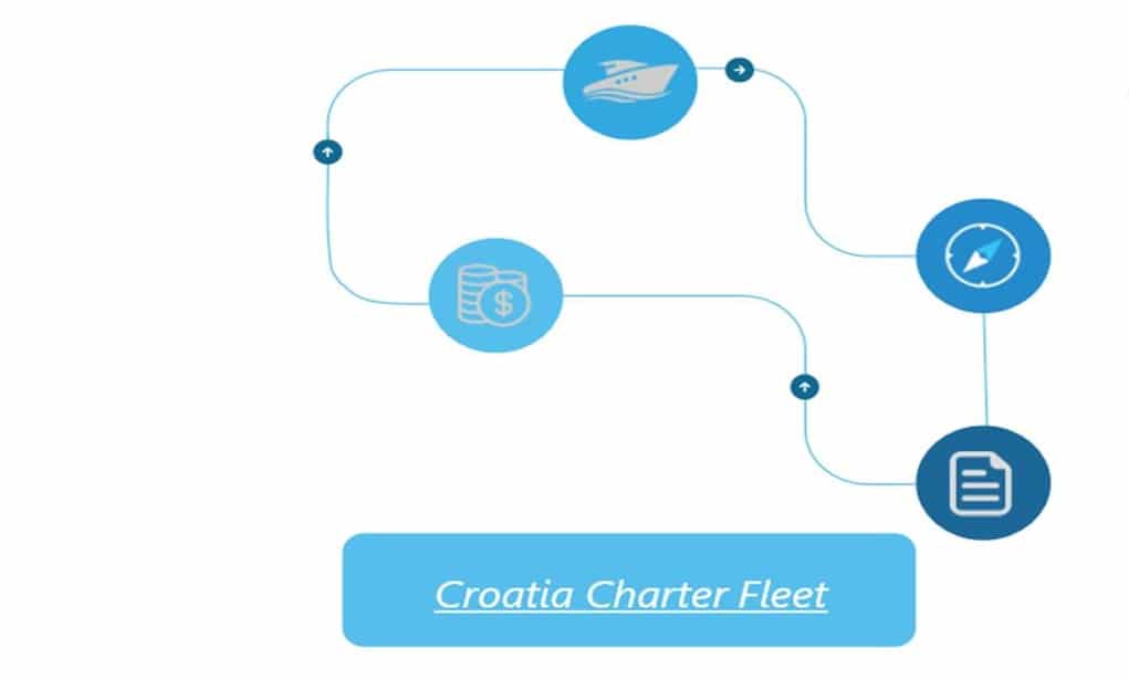 Booking Procedure